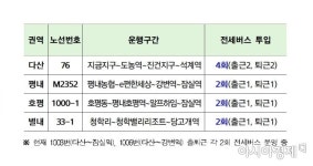 남양주시, 4개 노선 출퇴근 시간대 전세버스 증차