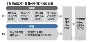 에임메드 혁신의료기기 통합심사로 상용화 1년 앞당겨… 2분기 목표
