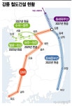 대륙 철도 동해북부선 설악산 구간 터널로 직선화