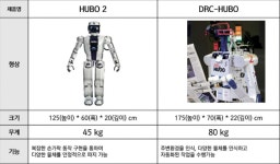 로봇에 진심 삼성, 레인보우로보틱스 지분 10% 확보