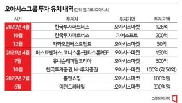 [기업탐구]새벽배송 유일한 흑자 오아시스, 코스닥 노크