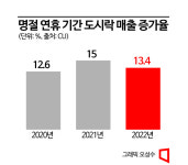 [편의점 제국]명절엔 식당·약국·은행…1인 가구 안식처