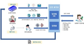 전남테크노파크, 연구개발사업  대양에스씨 최종 선정