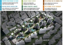 방화2구역, 740가구 아파트로 탈바꿈…신통기획안 확정
