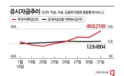 [뉴머니무브]①한발 빠른 자산가들, 위험자산으로 방향 틀어