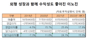 [IPO돋보기]이노진, 수요예측·공모주 청약 흥행
