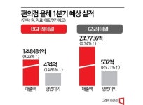 [편의점 제국]편의점이 지배한다고?…그럼 주식을 사야지