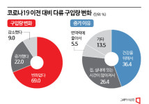 고급 티백 즐기자…티 소믈리에 찾는 MZ세대