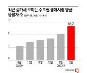 “25년된 아파트에 73명이나”…불 붙는 수도권 경매
