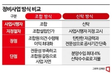 조합 지고 신탁 뜬다…재건축·재개발 지형도 변화