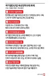 아이엠티솔루션(IMT Solution) | [첨단산업 육성]초격차 기술 확보 토대 '한국판 IMEC' 만든다