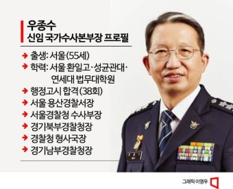 제2대 국수본부장에 경찰 출신 우종수 내정
