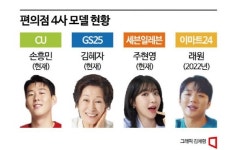 [편의점 제국]손흥민·김혜자·주현영…MZ 사로잡는 광고