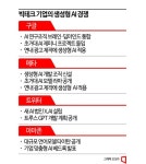 [빅테크 지각변동]①뒤처지면 죽는다…AI대전에 새판짜기