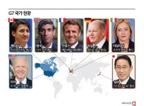 韓 ‘G8외교전’ 총력…日, ‘아시아 유일 G7’ 특권 내려놓나