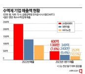에이치투케이주 | 불 붙는 수액시장 경쟁…JW중외 '지키기'·HK이노엔 '따라잡기'