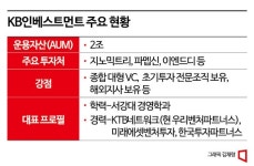 우리엔파트너스 | [VC 하우스 탐구]②금융지주 계열 VC 선두 KB인베스트먼트