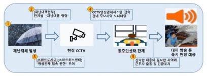 서초구, 재난상황 대비 동주민센터 CCTV영상관제시스템’ 구축
