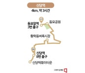 [하루만보]추억이 있는 신당역 풍물 코스