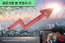 [공모가로 본 주관사]①공모주 발굴, 성장 스토리 각색, 비교 기업 선정에서 역량 갈려