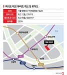 서울의 맨해튼 꿈꾸는 여의도…吳 신통기획 업고 재건축 시계 째깍째깍