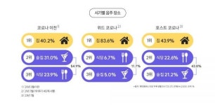 요즘 술, 밖에서·같이·섞어 마신다