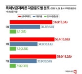 주택구입용 특례보금자리론, 반년만에 18조...가계대출 증가 비상