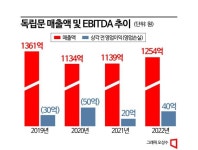 엘르·PAT 독립문, 다시 M&A 매물로