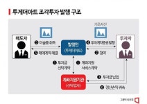 [조각투자 뜬다]③국내 첫 조각투자 증권신고서 살펴보니