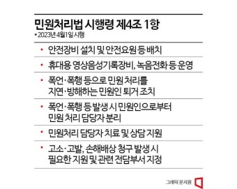 여전히 악성민원 시달리는 공무원…보디캠 등 대책만으론 '한계'