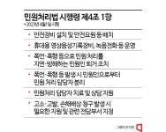 여전히 악성민원 시달리는 공무원…보디캠 등 대책만으론 한계
