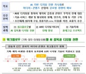 과기정통부 콘텐츠·미디어 전반에 AI 접목…업계 파장 미칠듯