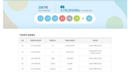 1087회 로또 1등 16명…당첨금 각 17억3000만원(종합)