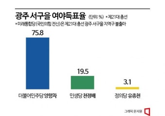 [총선격전지]광주 서구을, 예선 대진표가 본선보다 흥미로운 이유