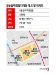 올림픽3대장 올림픽훼밀리타운 재건축 탄력…吳 신통기획 추진