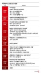 AI시대, '파워 K-우먼'이 말하는 변화와 성장의 사다리