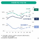 하나금융硏 