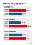 [총선 격전지]①별들의 전쟁터 마포갑…현역 노웅래 거취 촉각