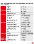 베트남서 잇따른 해외여행 사망사고, 여행사 대응·보상은