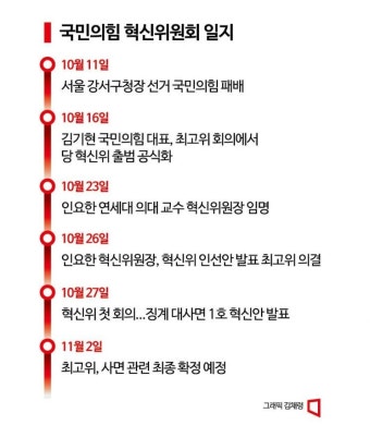 '與 혁신위' 유승민·이준석 통합 시동…대통령실과 관계 변화는 숙제