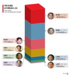 [이렇게 취재했습니다] 데이터 485만개 전수 분석…베트남 오지서 일주일간 K원조 추적