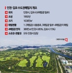 서울, 쓰레기장 안되고 지하철 연장 추가비용… 김포는 농어촌특례 입학 상실