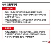 [단독]외국인력 금단의 영역 17년만에 풀린다…플랜트 건설도 채용