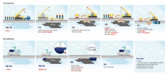 SK이노 지원 쉐코, 해상오염 방제로봇 CES 2024 혁신상