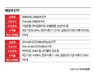 [실전재테크]자녀를 위한 배당주 투자 노하우