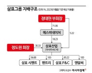 지배구조 개편 삼표산업, 1500억 상환우선주 발행한 이유는