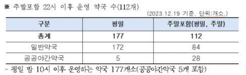 서울시 서울시내 야간약국 계속 운영된다