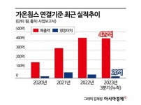 [이 주의 관.종]AI에 자동차까지…지속 성장할 가온칩스