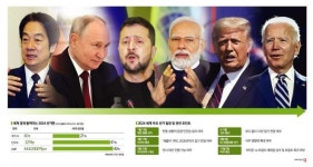 [뉴스속 용어]정치가 세계 경제 뒤흔드는 2024년 폴리코노미