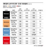 새해 1000원대 소주 시대 개막…대형마트·편의점, 판매가 일제히 ↓